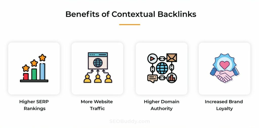 Benfits of Contextual Backlinks