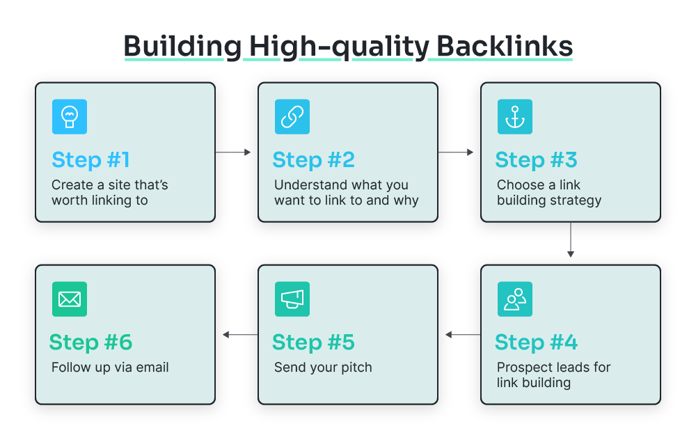 Link Building and the Art of Digital Mischief