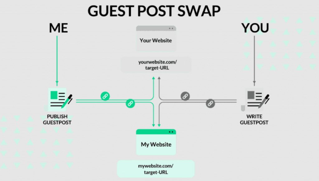 how guest posts work illustration image