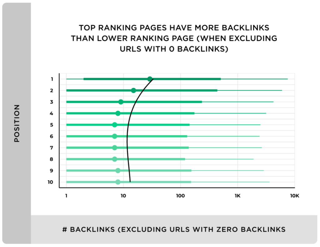 ranking correlation between links and sites