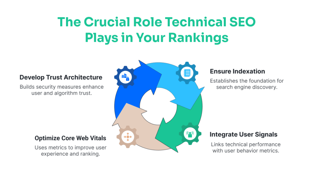 technical seo importance