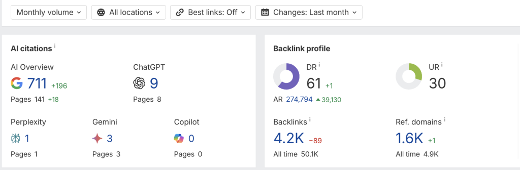 AI overviews tracking