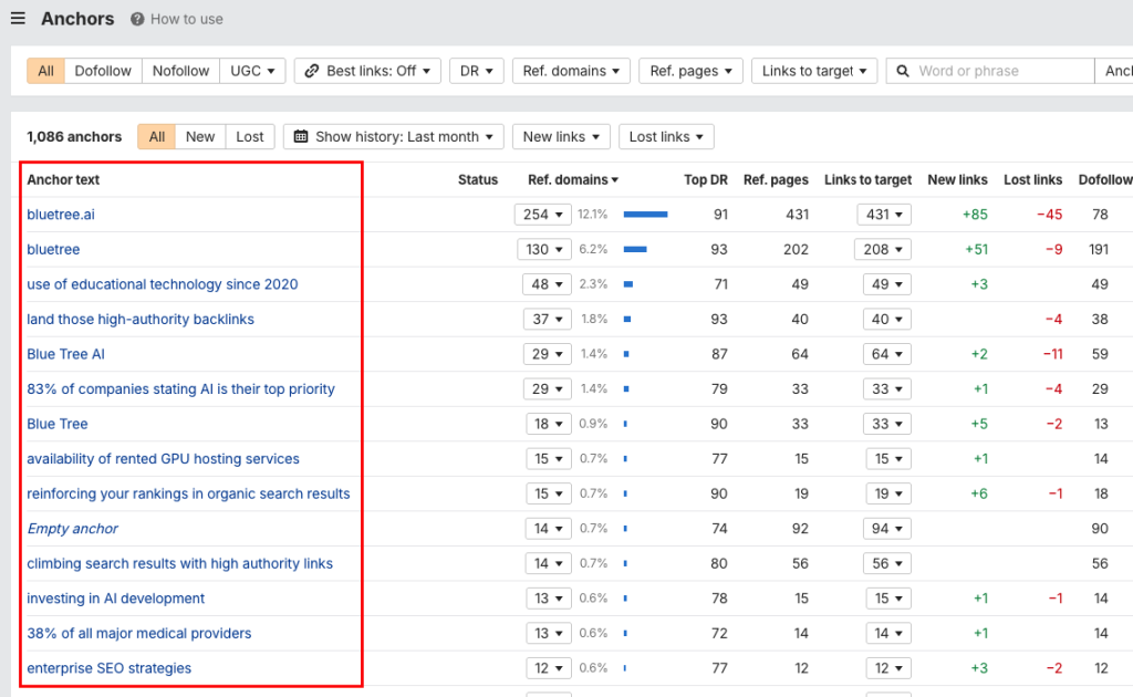 backlink audit anchors