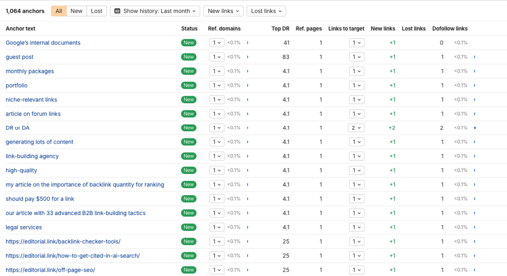 competitor backlink audit for anchors